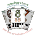 Number Chart - Garden Creature Theme