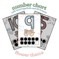 Number Chart - Flower Theme