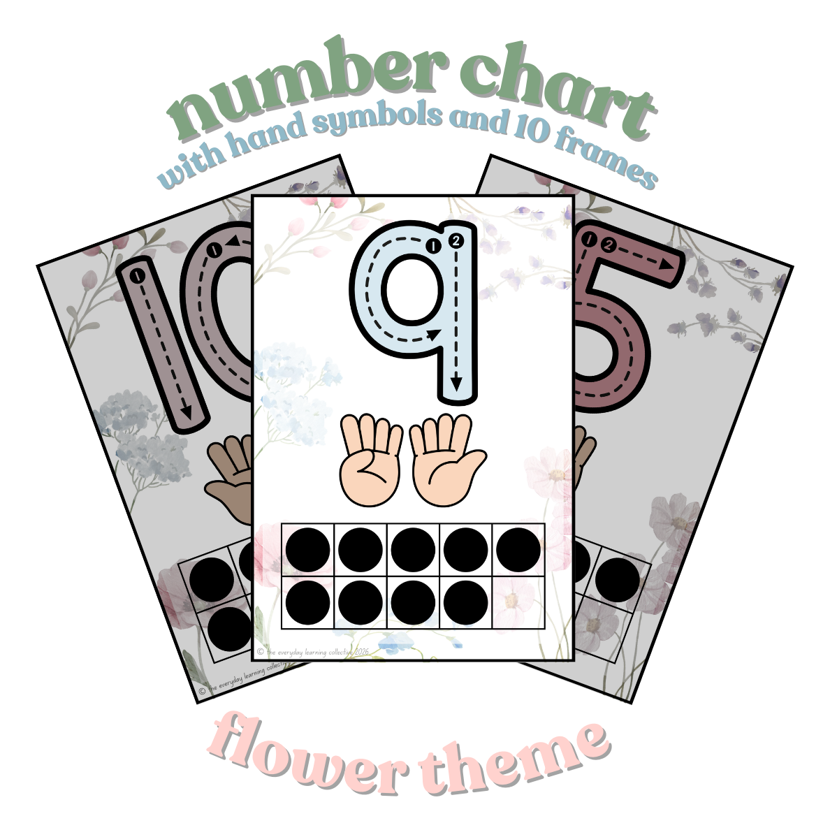 Number Chart - Flower Theme