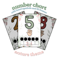 Number Chart - Nature Theme